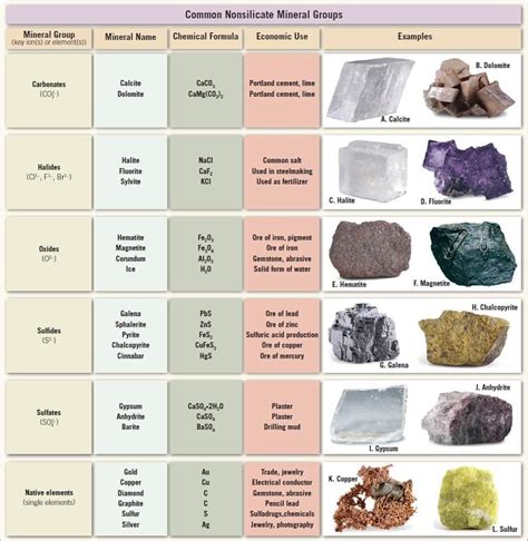 Examples Of Silicate Minerals