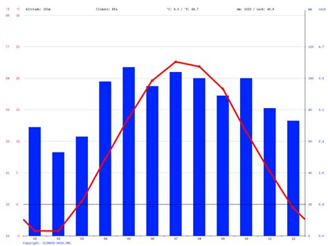 Muskegon climate: Average Temperature, weather by month, Muskegon weather averages - Climate ...