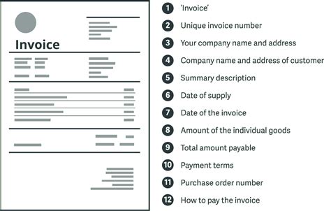 Invoice Cheat Sheet: What You Need To Include On Your Invoices|Kiteview