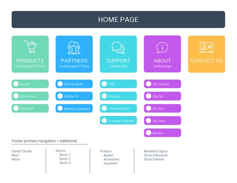 10+ Site Map Templates to Visualize Your Website - Venngage