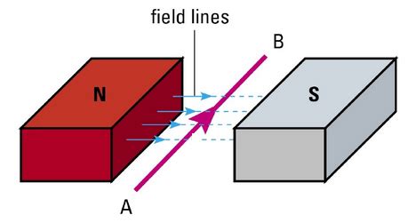 please give me some questions on the left hand thumb rule! : - Science - Magnetic Effects of ...