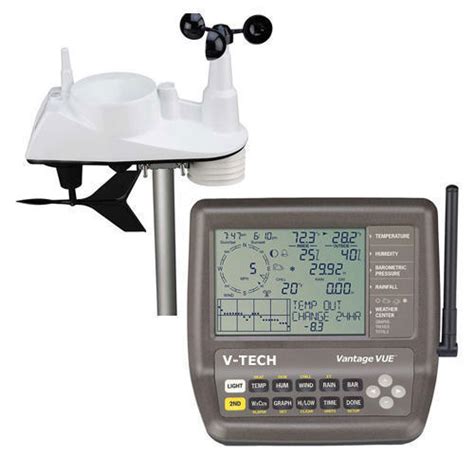 Weather Station Instruments at best price in Roorkee by A K Traders | ID: 19487858233