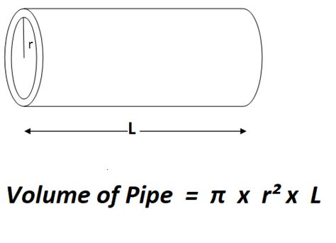 How to Calculate Volume of a Pipe.