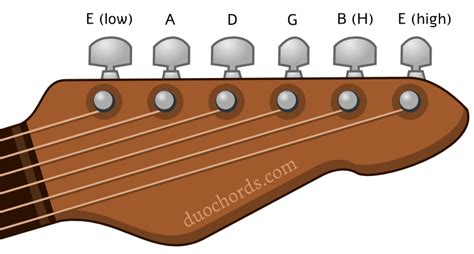 How to Tune a Guitar - duoChords