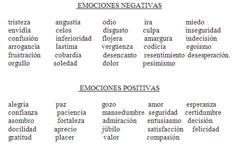 Tipos de emociones | Emociones, Emociones positivas y negativas ...