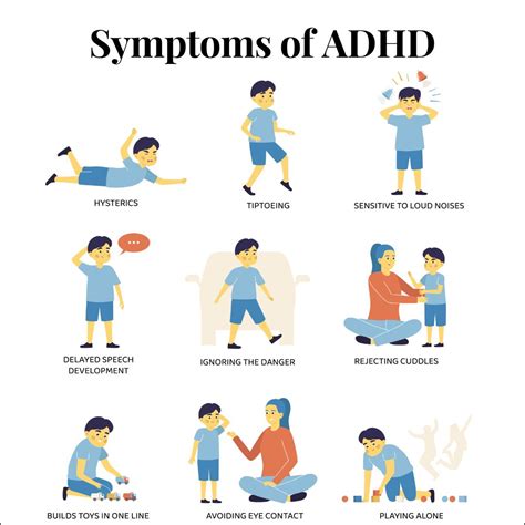 Symptoms of ADHD in Adults and Children