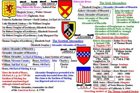 Robert The Bruce King Of Scotland Family Tree - Food Ideas | Family tree images, Family tree ...