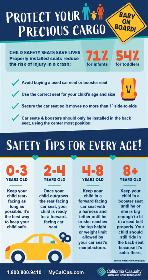 Car Seat Safety Tips | California Casualty