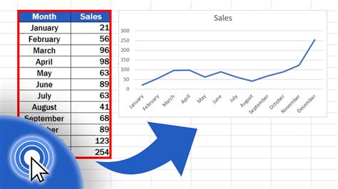 Line Chart In Excel Examples How To Create Excel Line Chart - Vrogue
