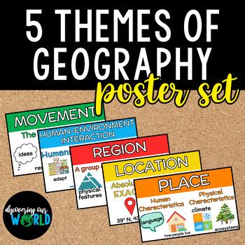 Five Themes of Geography Poster Set or Word Wall by Discovering Our World