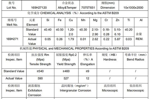 7075 t6 t7 t651 t7351 aluminum alloy grade sheet plate coil suppliers 7075 t6 t7 t651 t7351