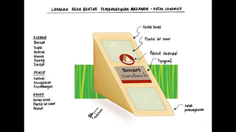 elemen reka bentuk pembungkusan makanan - Eric Anderson