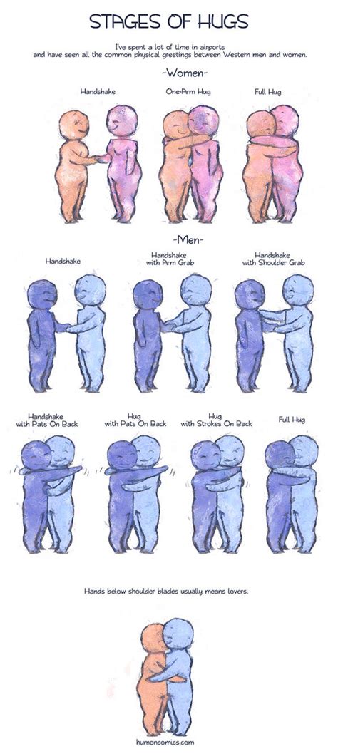 Stages of Hugs by humon on DeviantArt