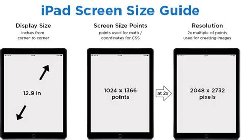 Screen resolution vs viewport in Responsive Web Design • Electric ...