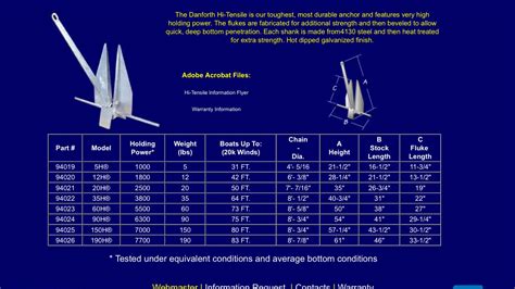 How Much Anchor Chain Should I Put Out at Todd Smith blog