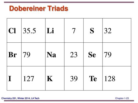 PPT - Chemistry 281(01) Winter 2014 PowerPoint Presentation, free ...