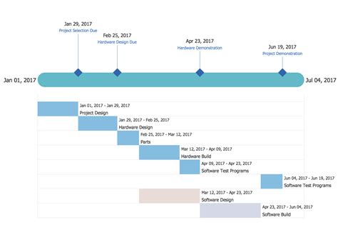 Timeline Diagrams Solution | ConceptDraw.com