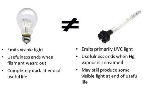 All About UV Lamps For Residential UV Treatment Systems - Trojan Technologies Blog