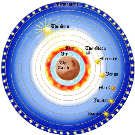 Celestial Spheres, Cosmic Eggs, Heavenly Discs: