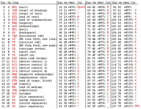 codigos ascii simbolos gratis del 2020 codigos ascii simbolos gratis ...