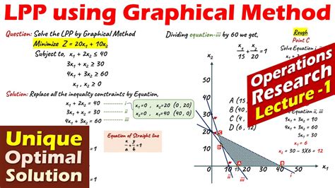 Lec-1 Graphical Method | Linear Programming Problem | Unique Optimal ...