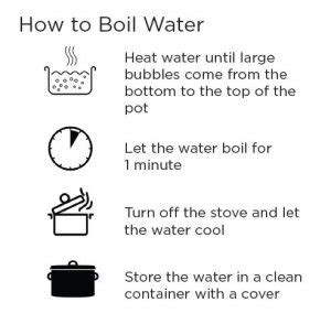 About Boil Water Advisories