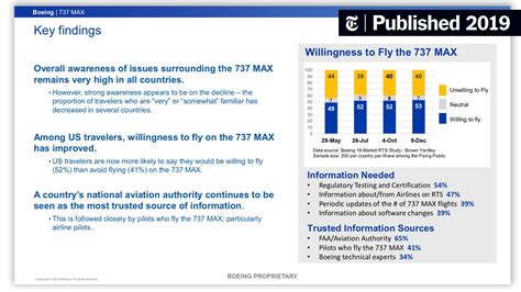 Boeing Can’t Fly Its 737 Max, but It’s Ready to Sell Its Safety - The ...