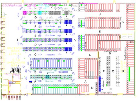 Warehouse layout, pick area design, productivity improvement