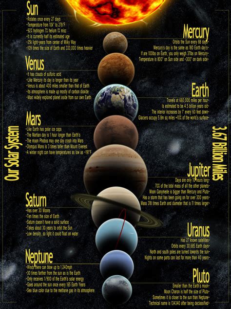 Our Solar System Infographic by wadenein on DeviantArt