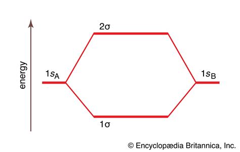 merkez dağıtım kılıç bo molecular orbital diagram Merkez Sinis söndürmek