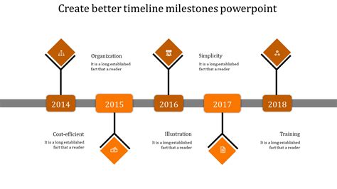 Innovative Timeline Milestones PowerPoint for Experts