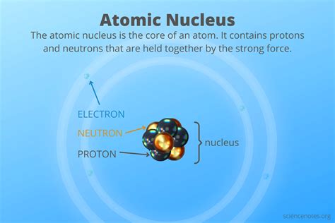 Atomic Nucleus Definition and Facts