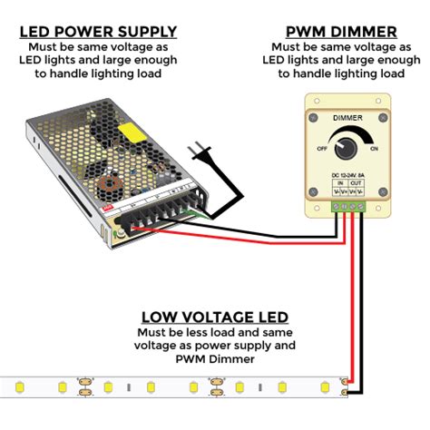 LED Tutorials - Installing a Dimmer to LED Strip Lights and Modules