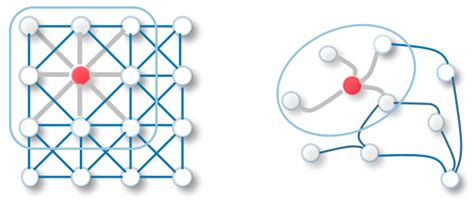 Understanding Graph Convolutional Networks for Node Classification | by Inneke Mayachita ...