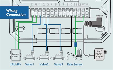 INKBIRD 8 Zone Smart Sprinkler Indoor Irrigation System Controller IIC ...