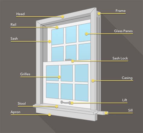 Parts of a Window - Pella Branch