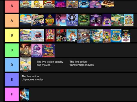 movies based on cartoon shows tier list by saiyanpikachu on DeviantArt