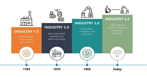 Why Singapore Is Poised to Take Advantage of Industry 4.0