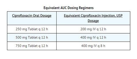 Ciprofloxacin (injection) - wikidoc