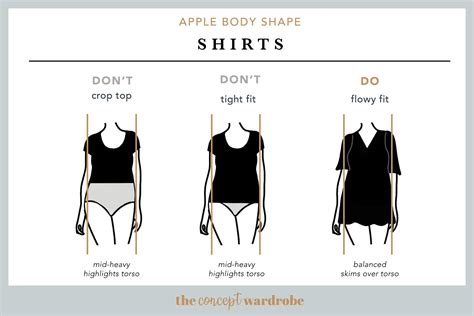 Apple Body Shape: A Comprehensive Guide | the concept wardrobe