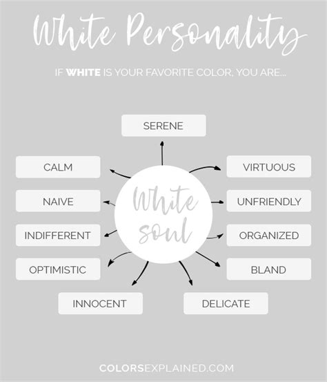 Favorite Color White: What Does It Say About You (2025) • Colors Explained