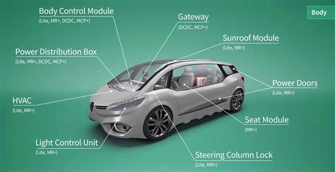 NEW INFINEON SYSTEM BASIS CHIPS ARE THE FIRST TO ALLOW HIGH SPEED COMMUNICATION WITH UP TO 5 MBIT/S