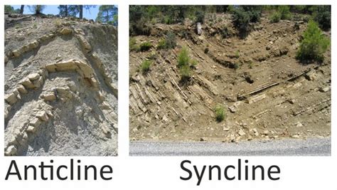 Syncline Anticline