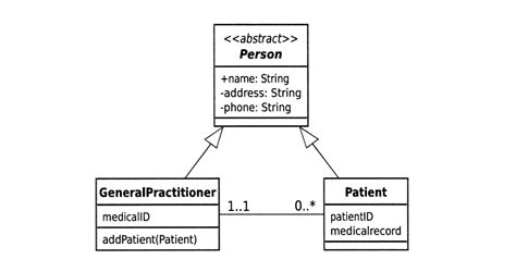 Uml class diagram examples java - cplua