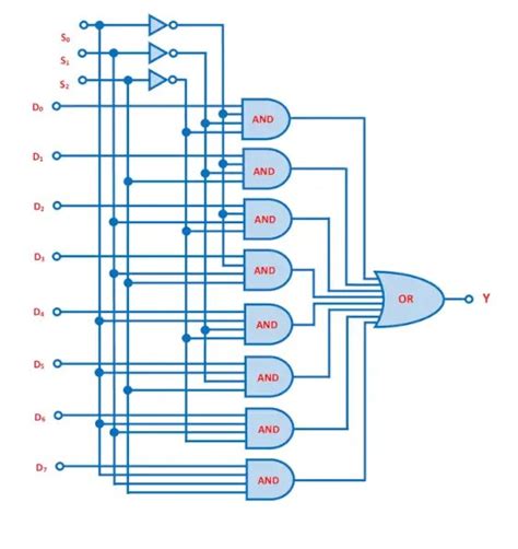 8 To 1 Multiplexer Circuit Diagram