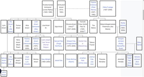 The Anoa'i family tree : r/SquaredCircle