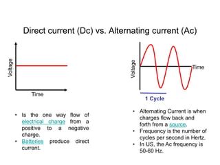 basics-of-electrochemical-impedance-spectroscopy.pptx