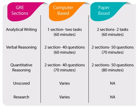 Graduate Record Examinations (GRE) – Uni Smart Admits