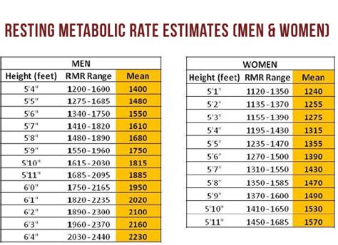 The Real Reason People Fail To Lose Weight | MuscleHack