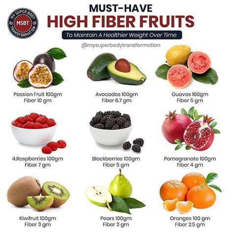 Vedant Rajput ️ ️ on Instagram: “????High Fiber Fruits???? Fiber is incredibly important. It ...